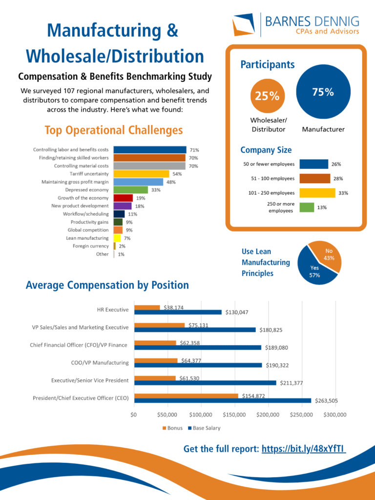 Infographic highlights key statistics