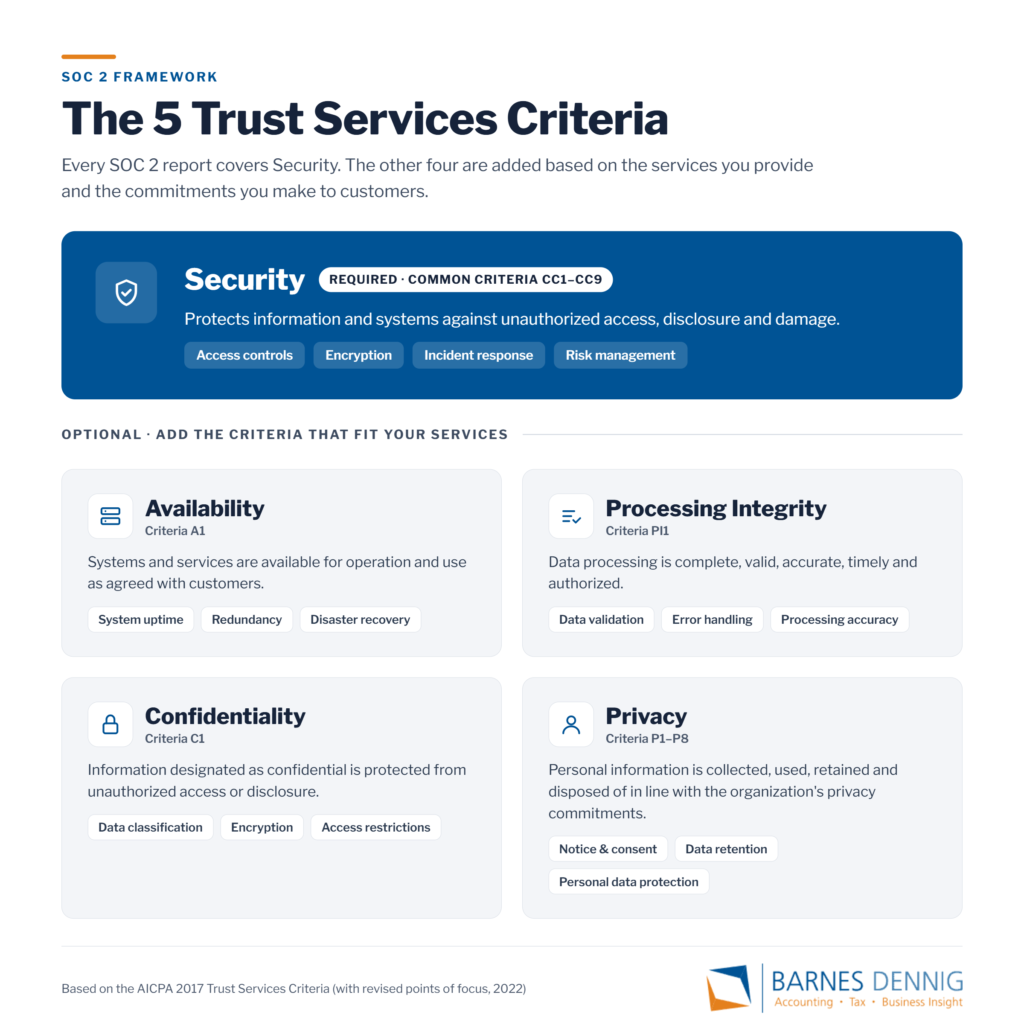SOC 2 5 Trust Services Criteria