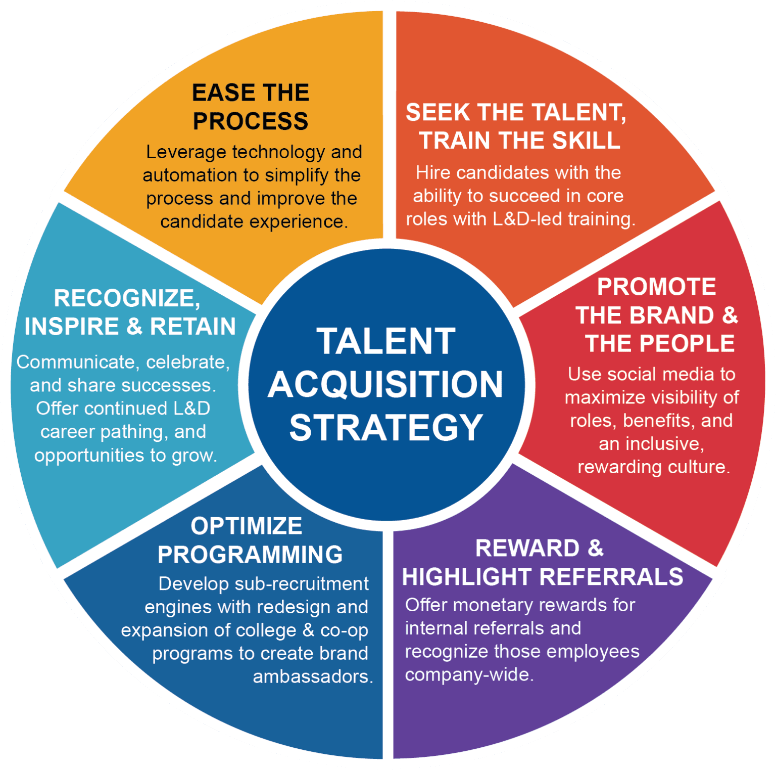 Power of Talent Acquisition | Talent Acquisition Strategy